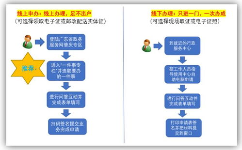在肇慶開店,1天一次性就能辦好手續(xù),還能全流程網上辦 操作方式↘